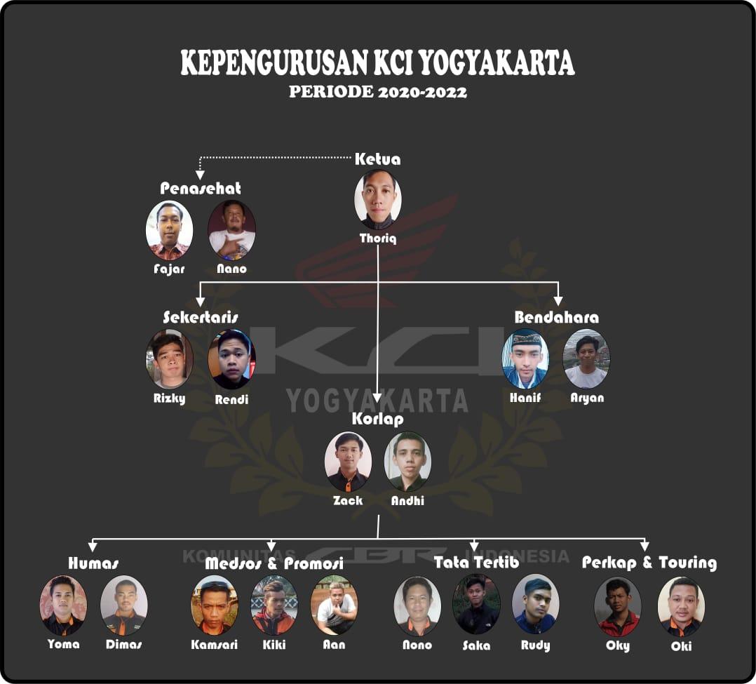 Gedung SRC Jadi Saksi Musyawarah Chapter (MusCap) KCI Yogyakarta dan Terpilihnya Ketua Baru