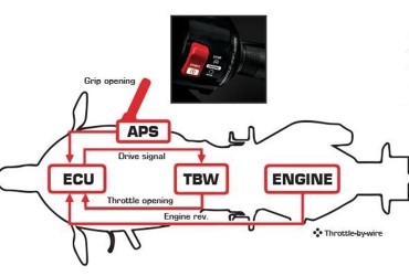 Mengenal Throttle by Wire New Honda CBR250RR